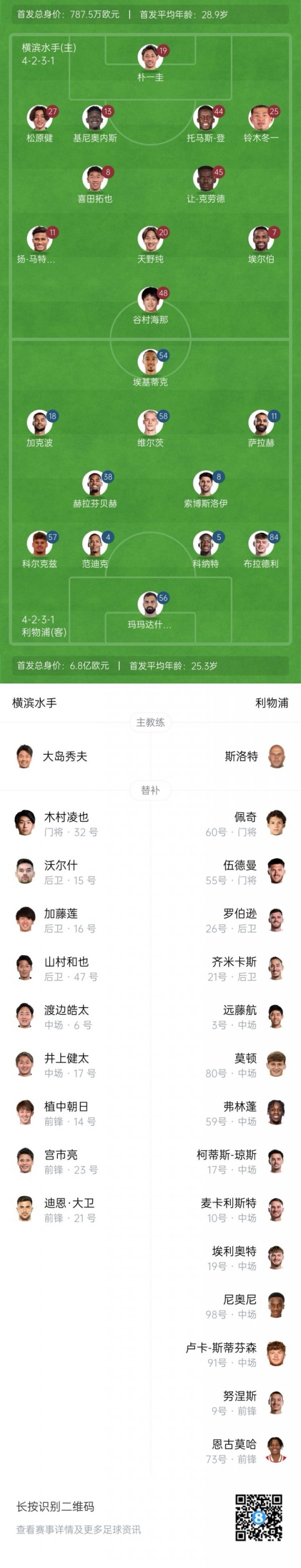利物浦vs横滨水手杆位：维尔茨、萨拉赫领衔；埃基蒂克首秀