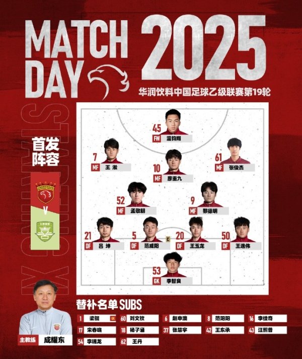 2025中乙职业联赛  第19轮长春喜都vs上海海港，今日杆位名单