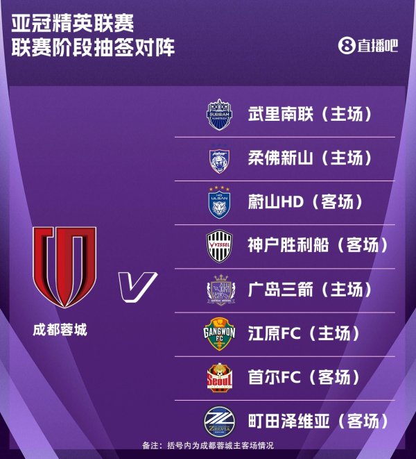 蓉城亚冠精英职业联赛  抽签出炉：主场作战  对阵广岛三箭，客战首尔FC