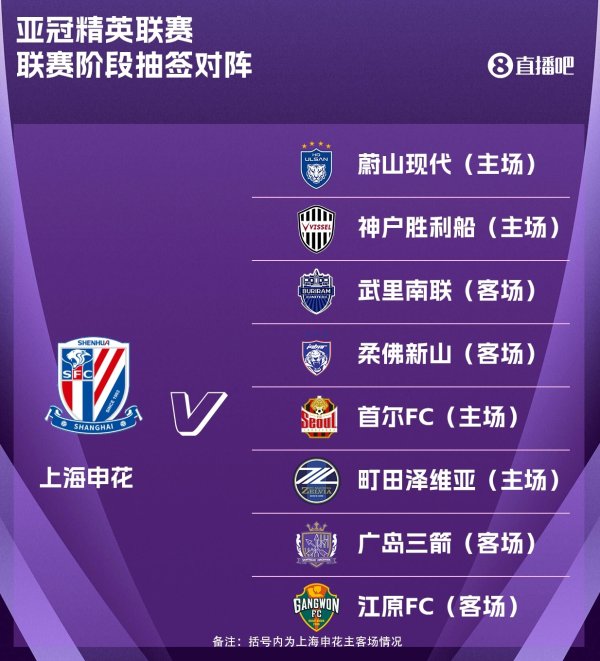 申花亚冠精英职业联赛  抽签出炉：主场作战  战首尔FC，客战广岛三箭、江原FC