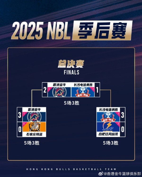 9月22日我们将到客场应战    对阵长沙电信勇胜 目前2:1领跑  对手&保持竞技状态