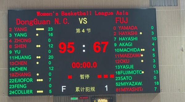 二连冠！东莞女篮28分大胜富士通红波女篮 夺得亚洲女篮职业联赛  第一名