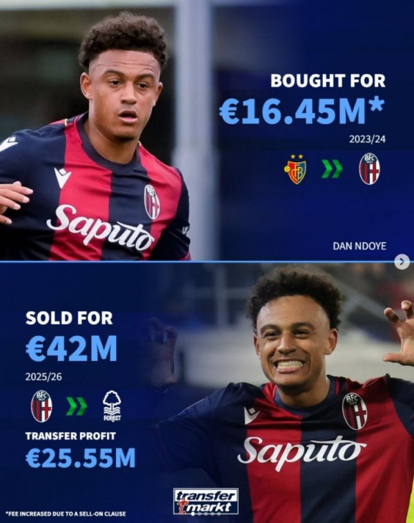 德转列博洛尼亚近年出色转会运作：卡拉菲奥里、齐尔克泽在列