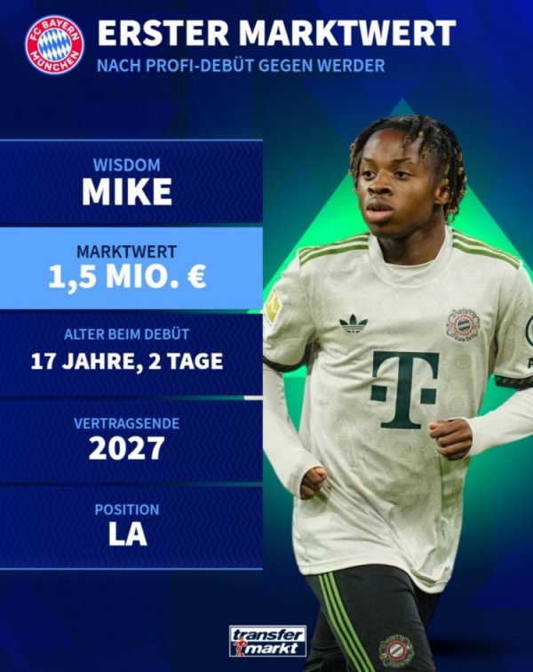 拜仁17岁前场球员麦克后备  登场迎一线队首秀，德转初始身价150万欧