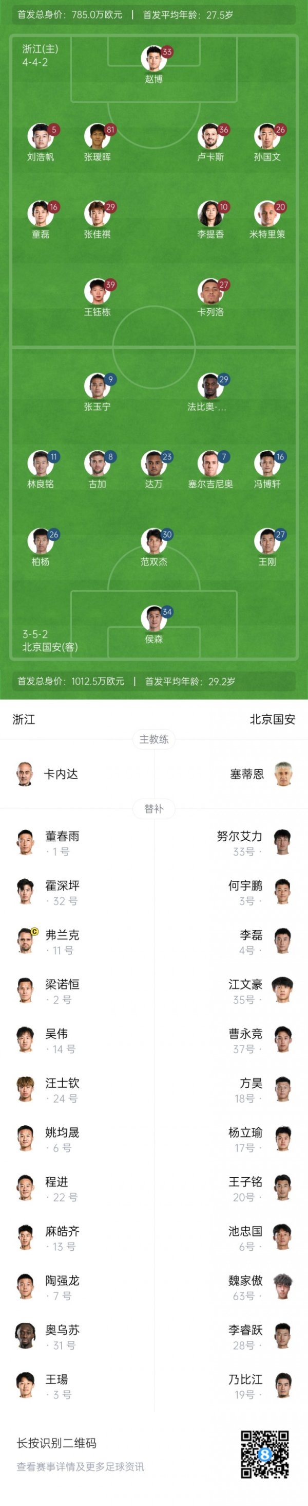 浙江vs国安杆位:3外援PK!王钰栋PK张玉宁,米特里策&塞鸟出战 浙江vs国安杆位:3外援PK!王钰栋PK张玉宁,米特里策&塞鸟出战