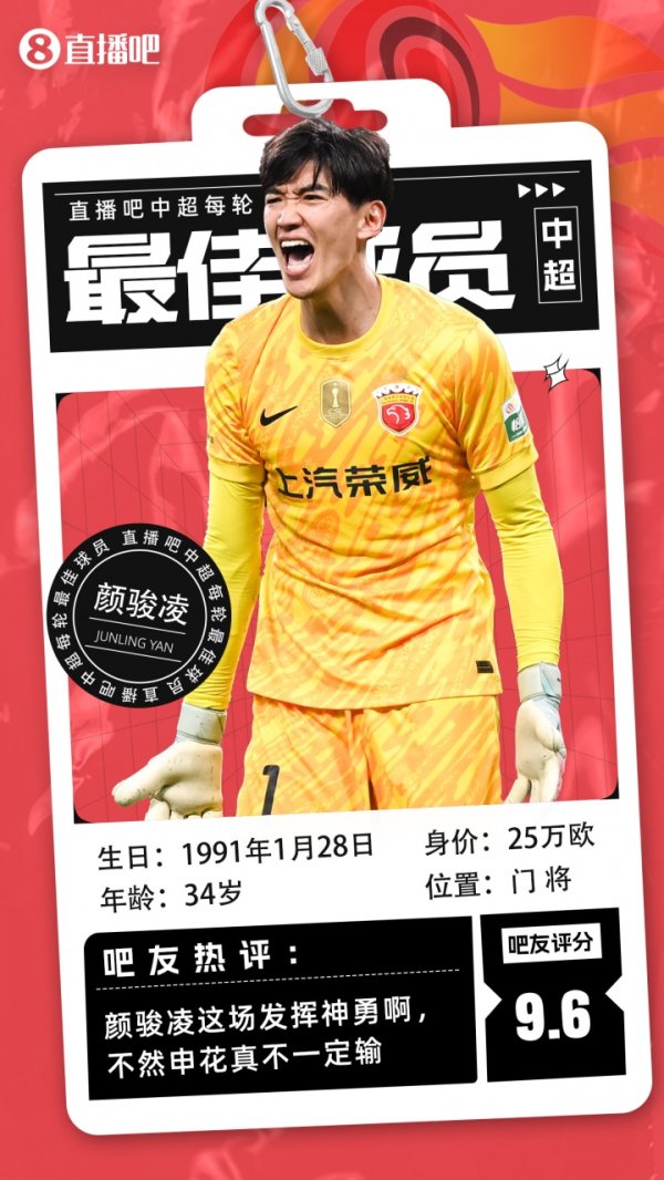 【】中超第20轮最佳球员:34岁颜骏凌当选,上海德比封神! 【】中超第20轮最佳球员:34岁颜骏凌当选,上海德比封神!