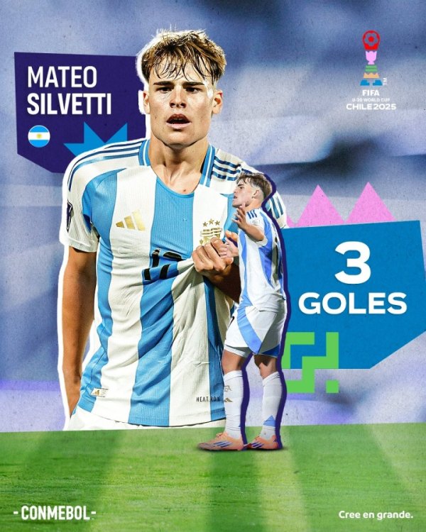 5场3球1助功  ！迈阿密前场球员西尔维蒂破门，世青赛连续3场出回合赛得分