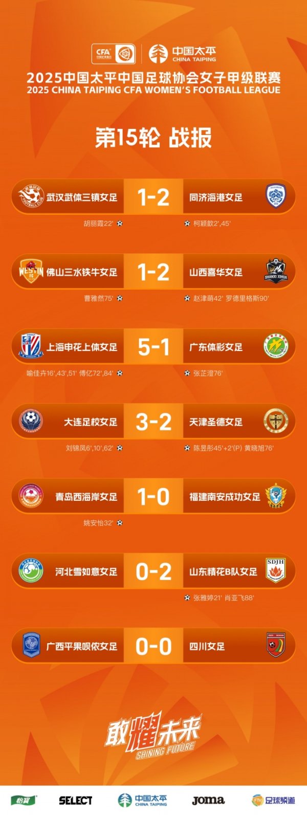 2025女甲职业联赛 第15轮战报、积分榜、射手榜 2025女甲职业联赛 第15轮战报、积分榜、射手榜