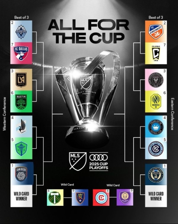 美职联季后赛首轮对阵：迈阿密vs纳什维尔、温哥华白浪vs达拉斯