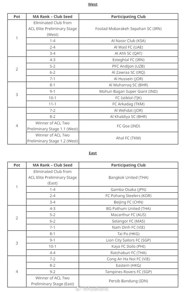 亚冠二级职业联赛  抽签仪式，北京国安将作为东亚区1号种子参加抽签