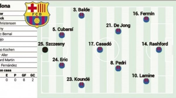 阿斯报预测巴萨本轮杆位:费尔明、拉什福德、亚马尔锋线三叉戟 阿斯报预测巴萨本轮杆位:费尔明、拉什福德、亚马尔锋线三叉戟