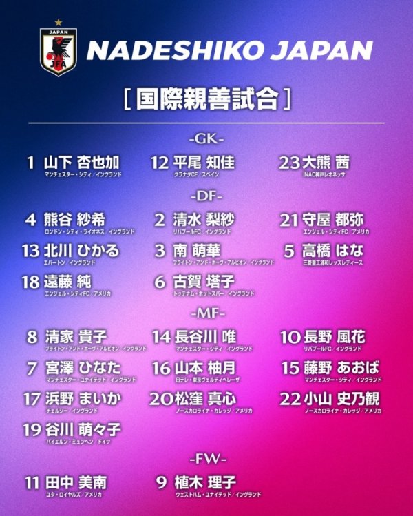 将战意大利和挪威，日本女足名单：长谷川唯领衔，20人海外留洋