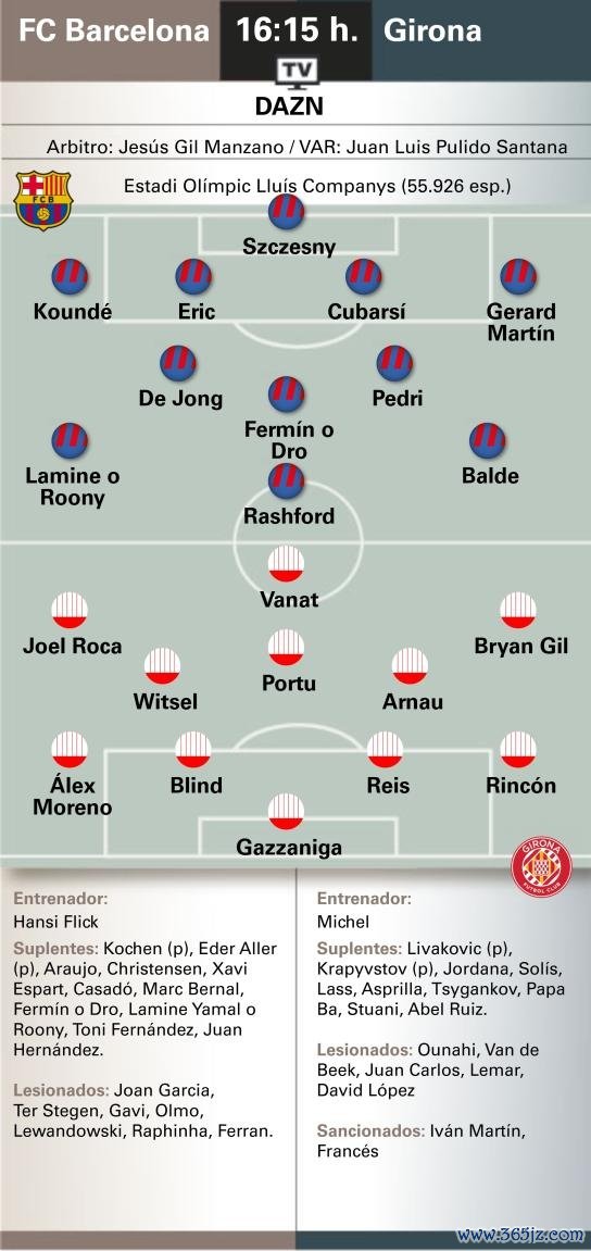 世体预测巴萨vs赫罗纳杆位：拉什福德出任五号位，巴尔德左翼锋
